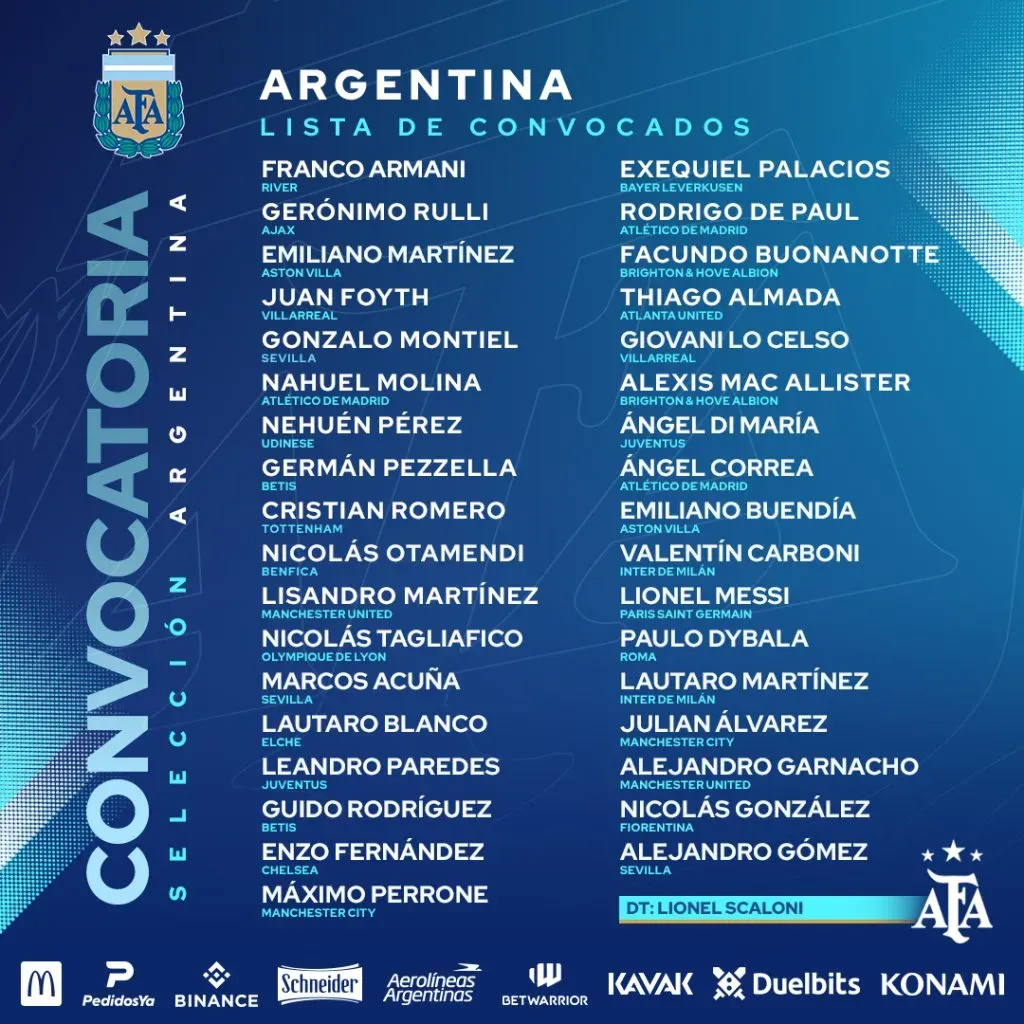 Los convocados de la Selección Argentina para enfrentar a Panamá (Foto: AFA)
