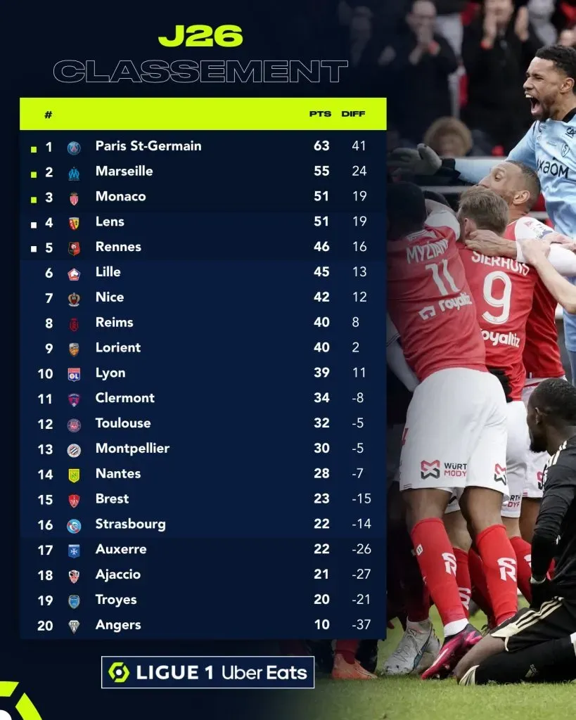La tabla de posiciones de la Ligue 1 tras 26 jornadas, con el PSG líder (Foto: Ligue 1)