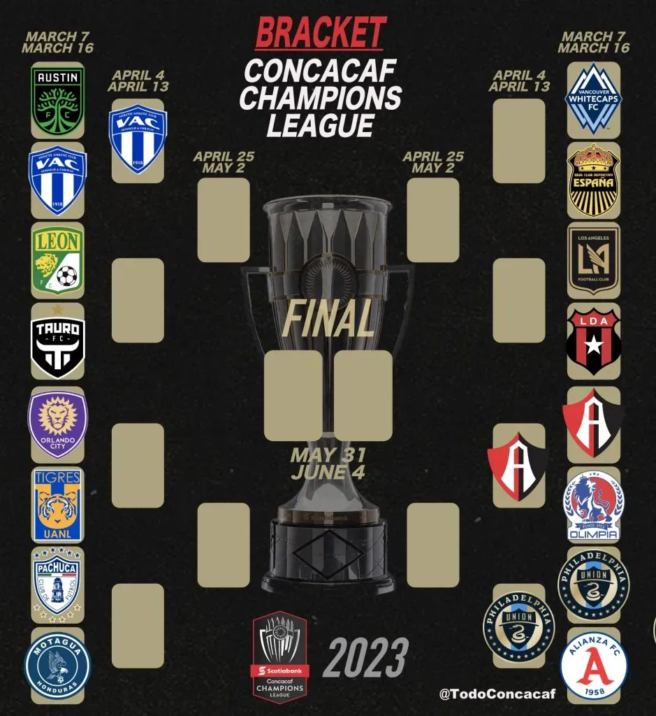 Las llaves de la Concachampions 2023 tras los primeros juegos de vuelta (Foto: Concacaf Zone).