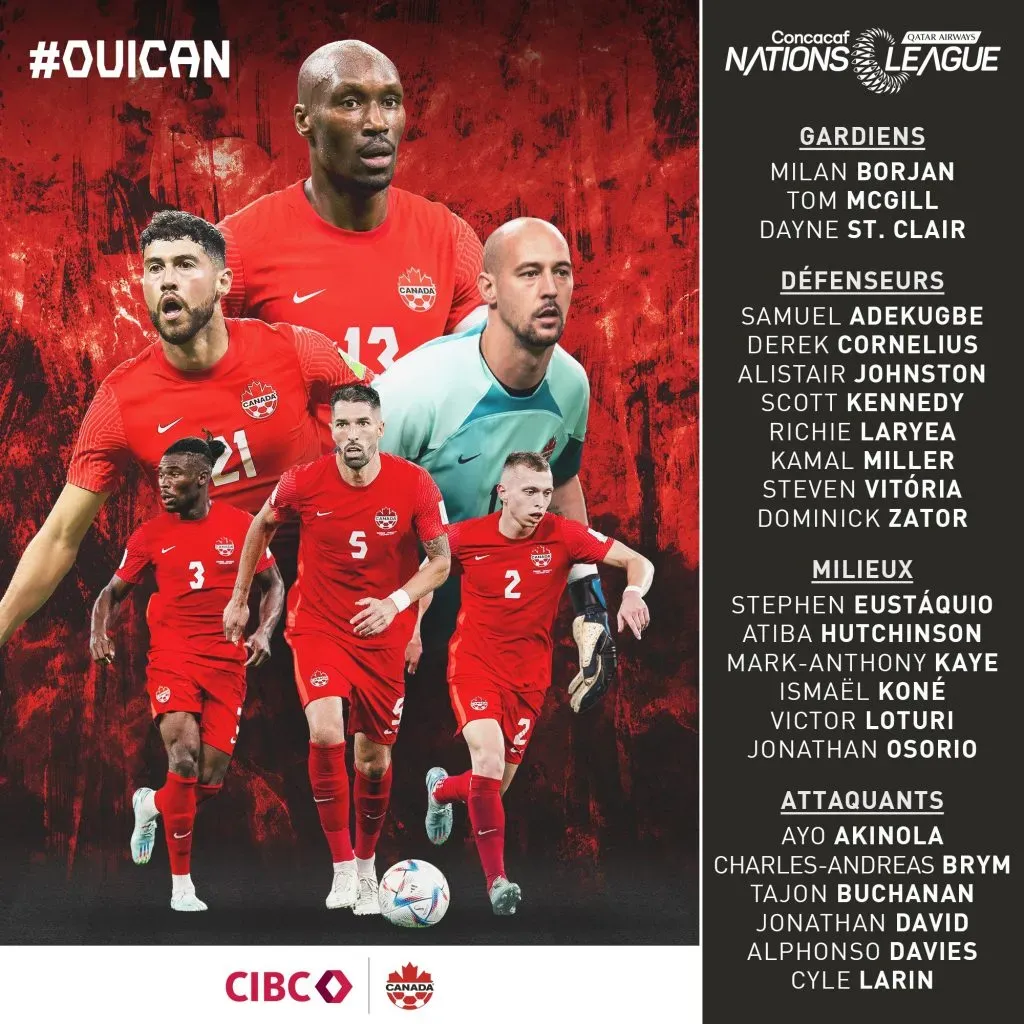 Lista de convocados por Canadá para Nations League (CANMNT)