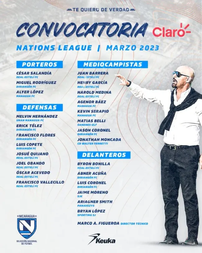 La lista de convocados de Nicaragua.
