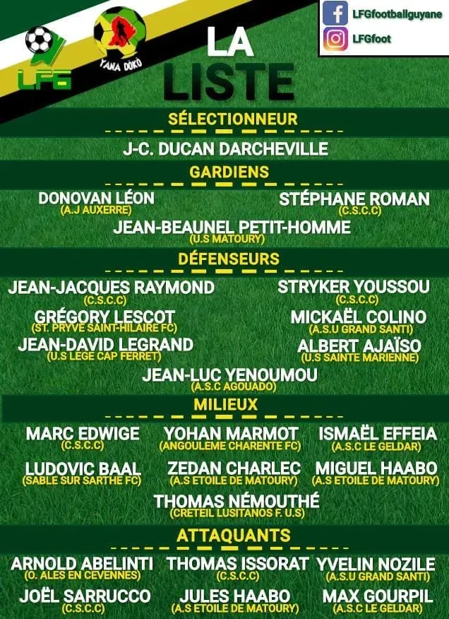 Los convocados de Guayana Francesa para la recta final de la Liga de Naciones 2022-23