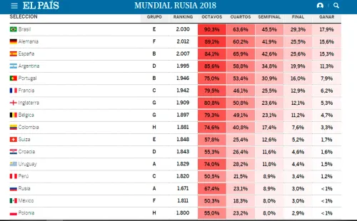 Brasil es el potente campeón según ElPais.com