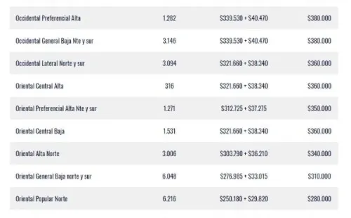 Fuente: Federación Colombiana de Fútbol