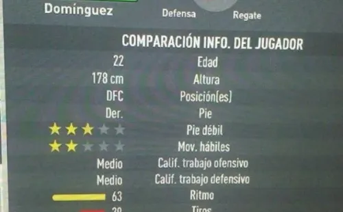 Las estadísticas de Roberto Domínguez en FIFA 20