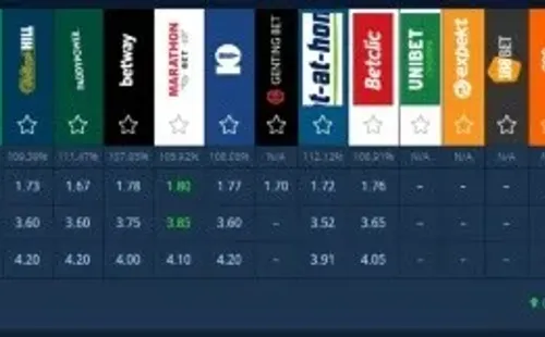 Las apuestas en torno al resultado genérico (Fuente: SmartBets).