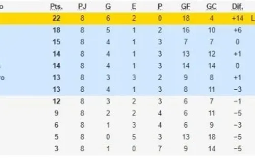 La tabla de posiciones del Clausura 2020 hasta su suspensión