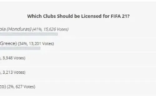 Olimpia encabeza la votación. ¿Estará el León en el FIFA 21?