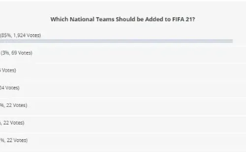 Honduras lidera la nómina de selecciones. ¿Estará licenciado en el FIFA 21?