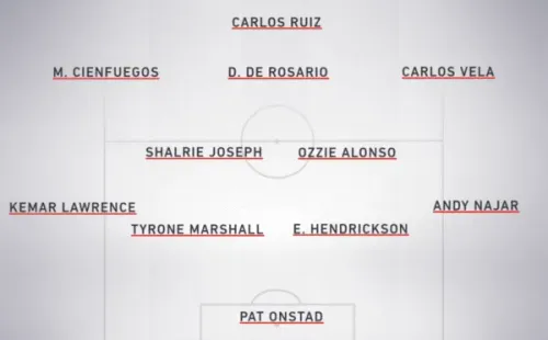 El primer equipo ideal armado por la MLS. (Fuente: mlssoccer.com)