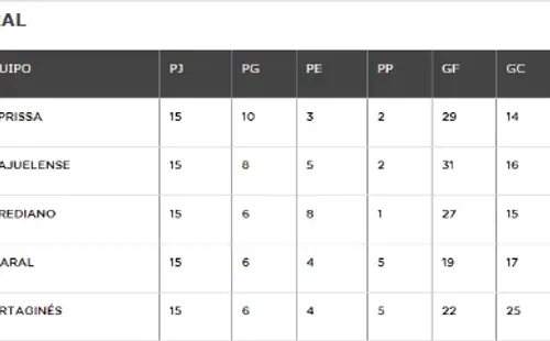 La tabla de posiciones hasta la suspensión del campeonato.