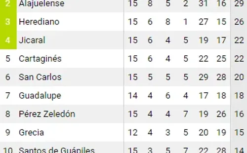 La tabla previo al parate por coronavirus.
