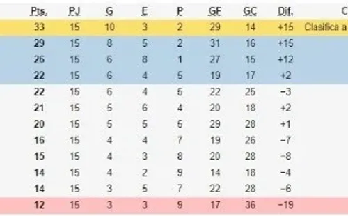 Posiciones del Clausura 2020 (Foto: Wikipedia)