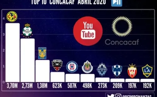Real Estelí aparece en un Top 10 de Concacaf