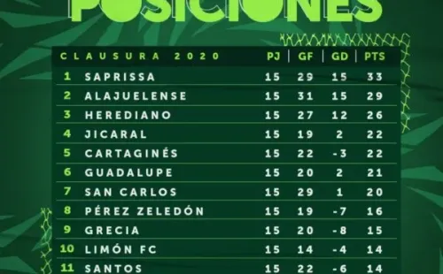 La tabla de posiciones hasta antes del parate por coronavirus.