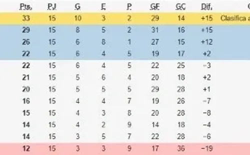 Tabla de posiciones del Clausura 2020 (Fuente: Wikipedia)