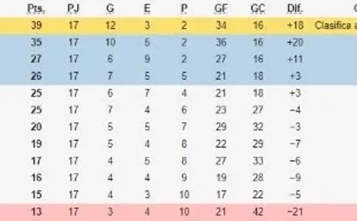 Tabla de posiciones del Clausura 2020