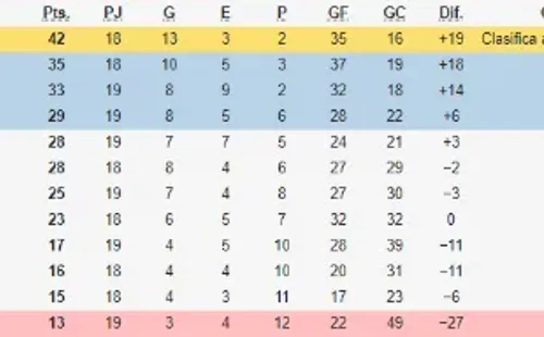 Tabla de posiciones del Clausura 2020