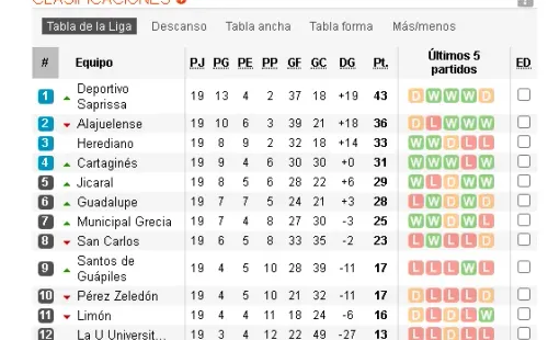 Fuente: Soccerway