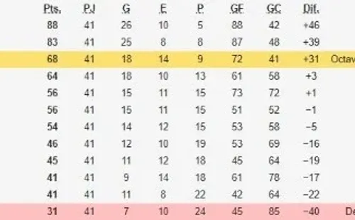 Tabla de posiciones del Clausura 2020 al inicio de la Jornada 20 (Fuente: Wikipedia)