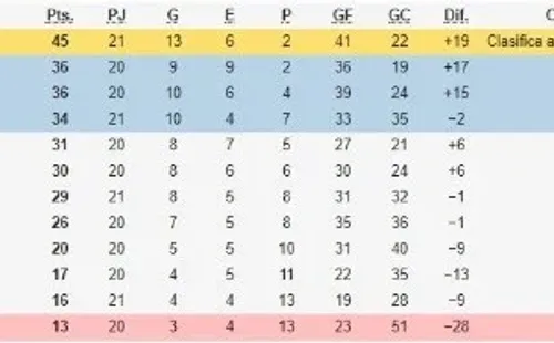 Tabla de posiciones del Clausura 2020 tras el partido