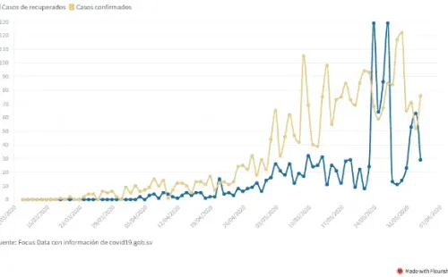 ElSalvador.com