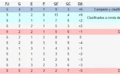 Tabla de posiciones de la K-League
