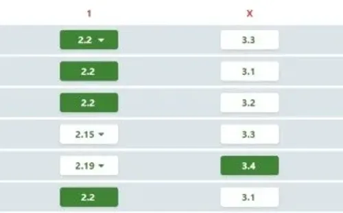 Algunos de los multiplicadores en las casas de apuestas (Foto: Wincomparator)