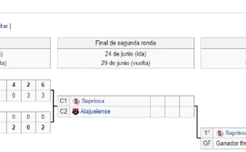 Cuadro del Clausura 2020 (Fuente: Wikipedia)