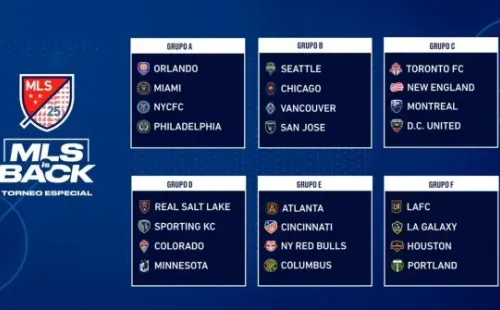 De esta forma quedan dispuestos los nuevos grupos (Foto: MLS)