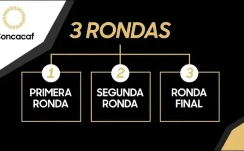 Concacaf hizo oficial el anuncio del nuevo formato de las eliminatorias.