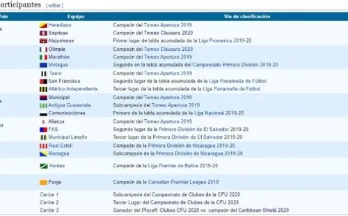 Equipos que participarán en esta edición (Fuente: Wikipedia)