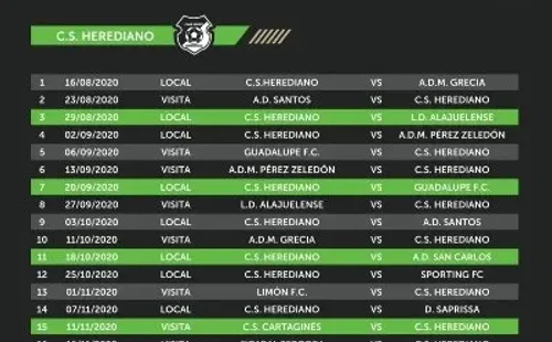 Calendario de Herediano en este Apertura 2020 (Foto: Unafut)
