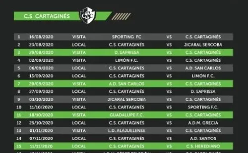 Calendario de Cartaginés para el Apertura 2020 (Fuente: Unafut)