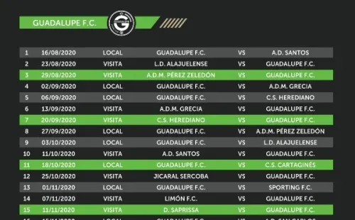 Calendario de Guadalupe en este Apertura 2020 (Fuente: Unafut)
