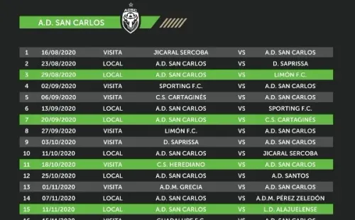 El fixture personalizado de AD San Carlos(Fuente: Unafut)