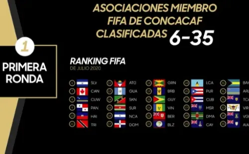 El Salvador, Panamá, Nicaragua, y Guatemala son las cuatro selecciones de la región involucradas en el evento.
