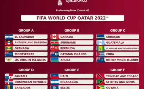 Grupos de la primera fase de las eliminatorias de Concacaf rumbo a Qatar 2022