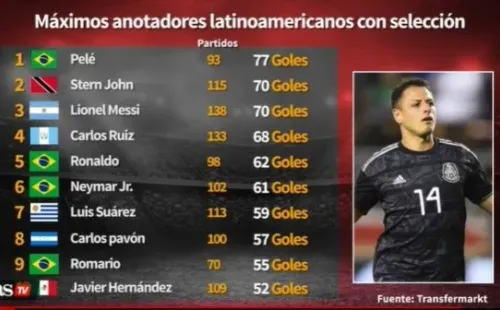 Top 10 goleadores de Latinoamérica a nivel selecciones (Fuente: Diario AS)