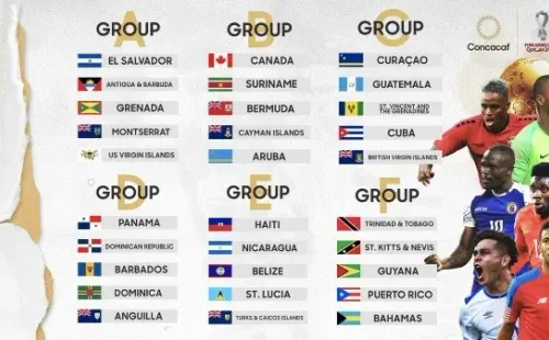 Grupos de la Primera Fase en las Eliminatorias Concacaf