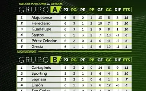 Tabla de posiciones en la previa de la séptima jornada