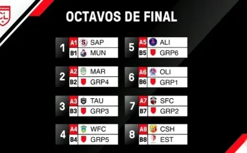 Los cruces de Octavos de Final de la Liga Concacaf 2020 (Foto: Concacaf)