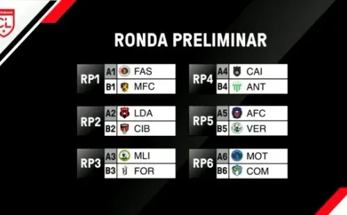 Los cruces de la Ronda Preliminar de la Liga Concacaf 2020 (Foto: Concacaf)