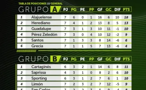 Tabla de posiciones al momento del encuentro (Foto: Unafut)
