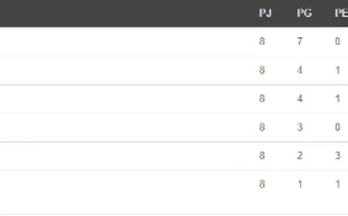 La tabla del Grupo A en lo que va del Apertura 2020. (Unafut)