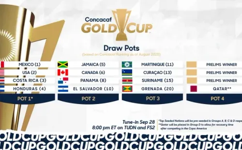 Concacaf reveló como están los Bombos para el sorteo.