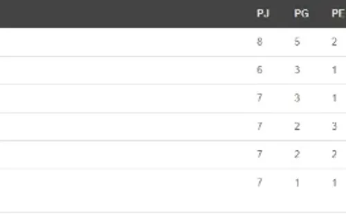 La tabla del Grupo B del Apertura 2020 de la Liga Promérica. (Unafut)