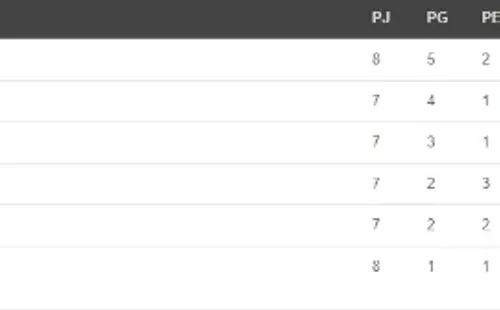 La tabla del Grupo B del Apertura 2020 de la Liga Promérica. (Unafut)