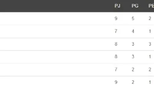 La tabla del Grupo B del Apertura 2020 de la Liga Promérica. (Unafut)