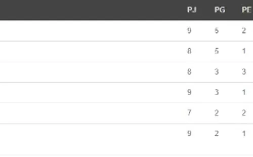 La tabla del Grupo B del Apertura 2020 de la Liga Promérica. (Unafut)